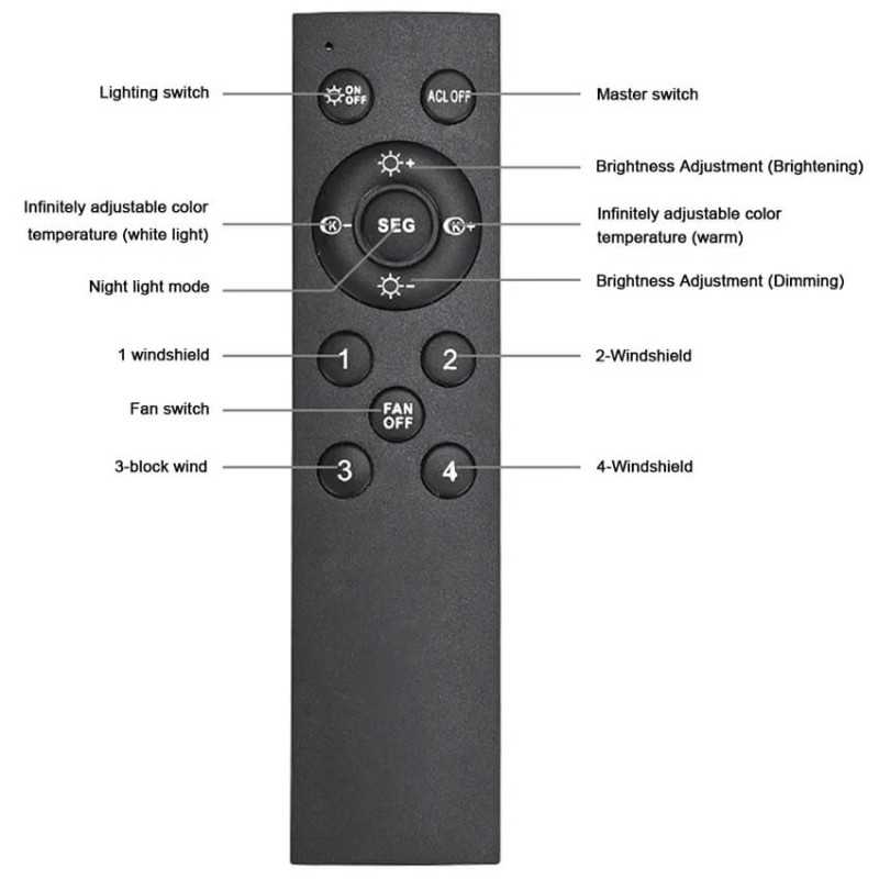 Ανεμιστήρας οροφής 30cm E27 με φως και τηλεχειριστήριο RZ-177 Λευκό